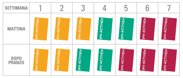 PROACTIVEN - immagine 2